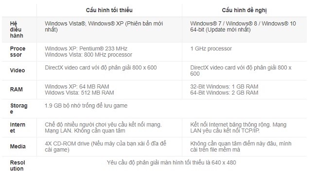 cau hinh de co the choi duoc game diablo 2 tren may tinh pc